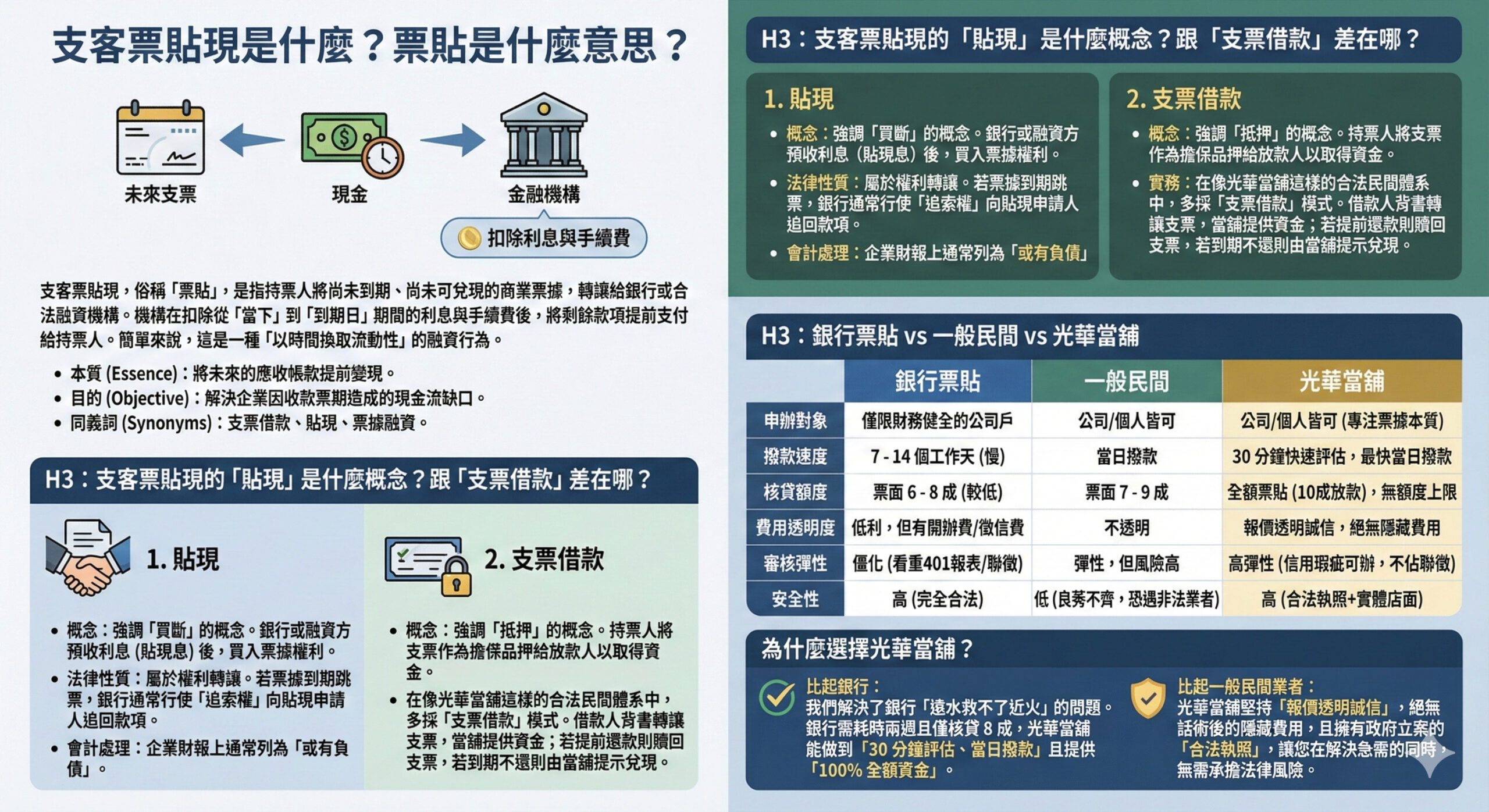 支客票貼現是什麼?票貼是什麼意思?