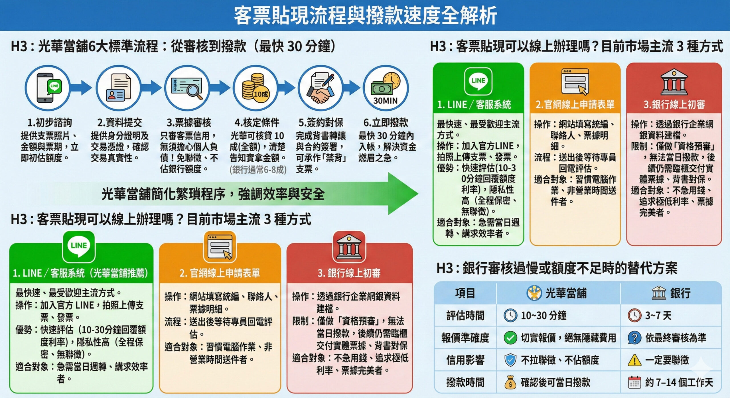 客票貼現是什麼?與一般借款的差異