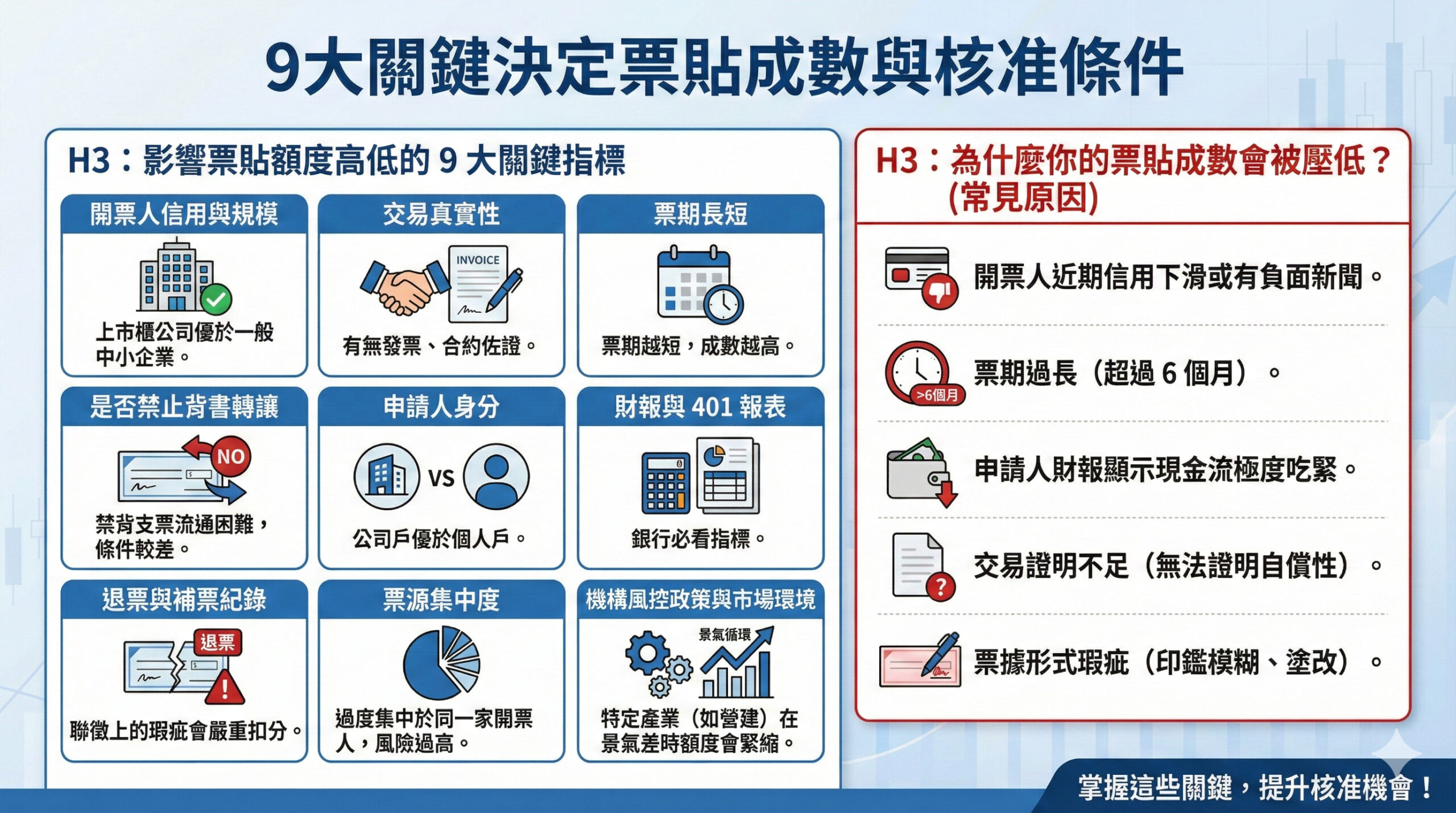9大關鍵決定票貼成數與核准條件