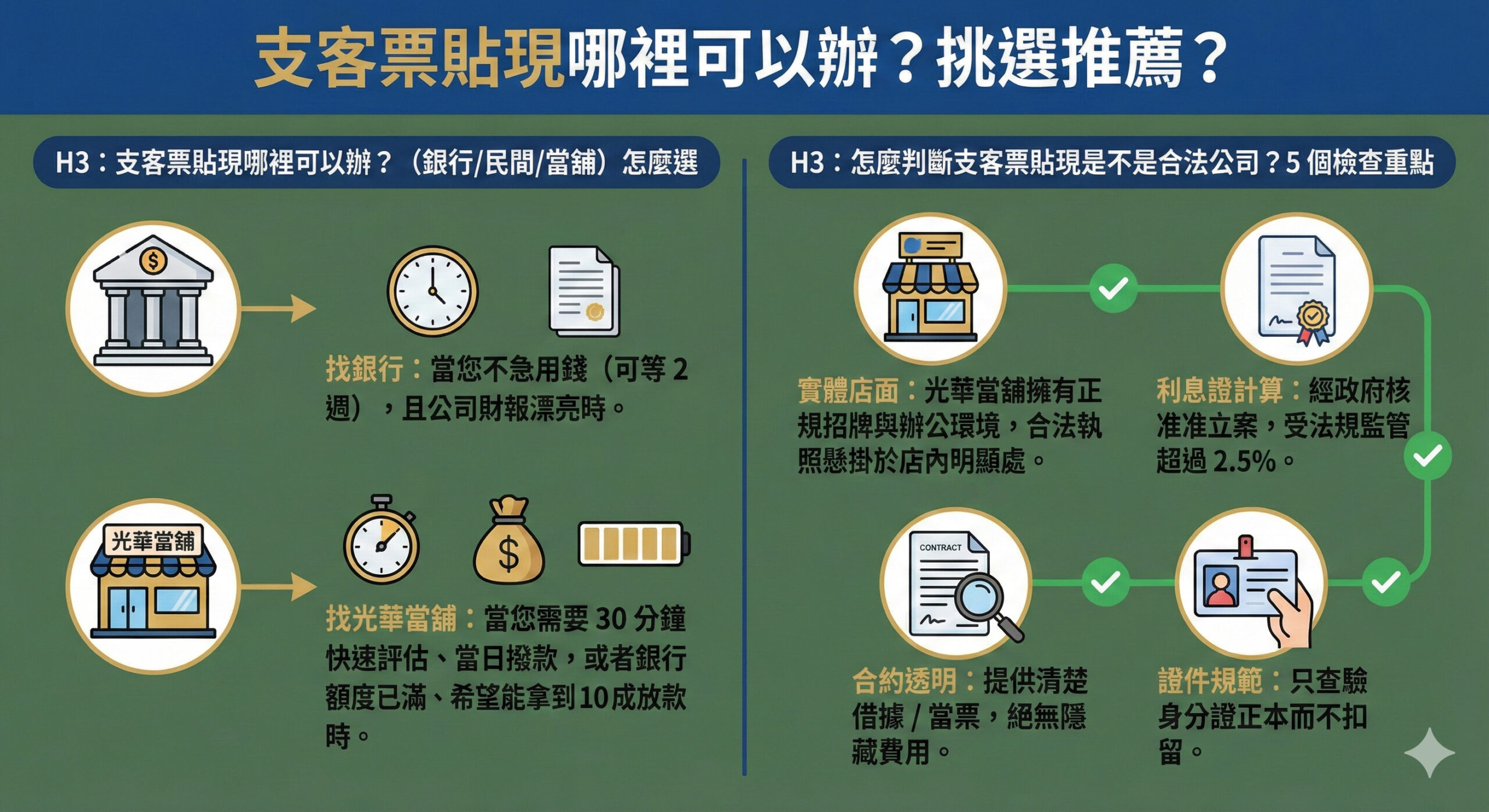 支客票貼現額度怎麼算?可以拿到票面額的幾成?