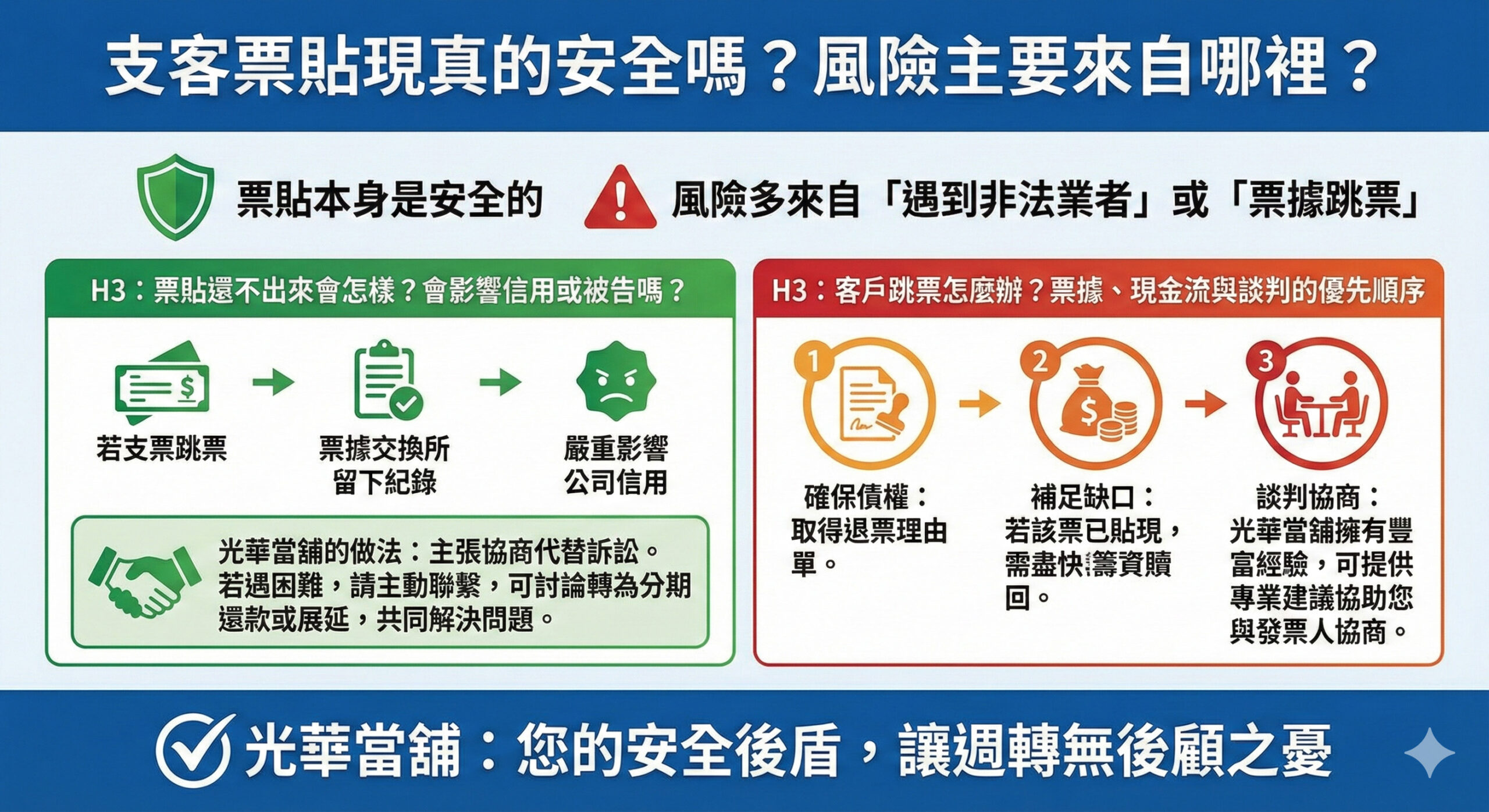 支客票貼現真的安全嗎?風險主要來自哪裡?