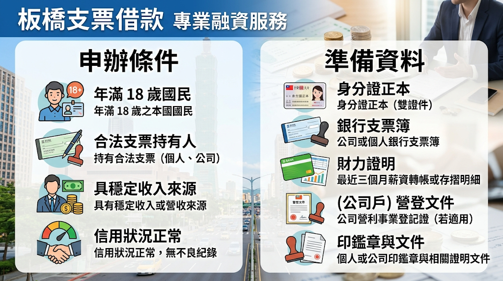 辦理板橋支票借款的「申辦條件」與「準備資料」 若有短期調度需求,民間合法實體當舖的評估重點放在「票據的本質信用」與「交易真實性」,比較不看借款人的個人財務履歷。 只要申請人年滿法定成年年齡,持有合法、還沒到期且來源正當的支票正本,就算沒有固定薪資轉帳證明、曾被銀行婉拒或是有稍微的信用瑕疵,多半還是具備申辦資格。