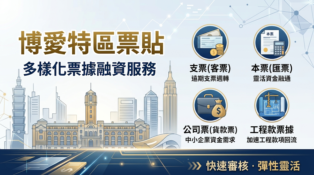 哪些票據可以辦理博愛特區票貼? 只要依照《票據法》規範開立,法定記載事項完整、簽章清楚、沒有塗改、還沒過期且背書連續的有效支票,由本人或合法授權的持票人提出,就具備申請票貼的基本資格。 票貼的過件率與核貸成數不是單看票種決定,而是經過整體的綜合評估。 審核重點包含發票人的信用與還款能力、票面限制註記(如平行線、禁止背書轉讓)、票期長短,還有能否提供真實商業交易證明(如統一發票、買賣合約),並根據這些條件來規劃對應的放款方案。